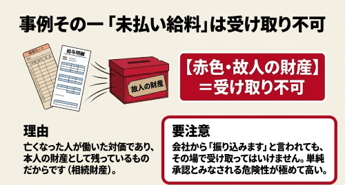 相続放棄後の未払給料は受け取り不可