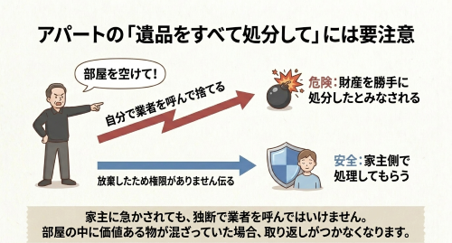 賃貸物件の遺品整理を家主に急かされても独断で処分してはいけない