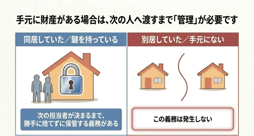 相続放棄後の管理義務・同居と別居で異なる遺産管理の責任