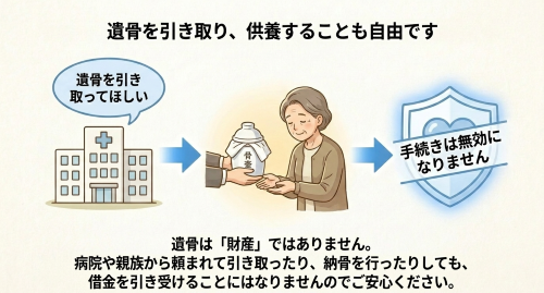 相続放棄後も遺骨の引き取りと供養は自由にできる