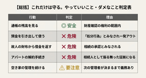 相続放棄 やっていいこと ダメなこと