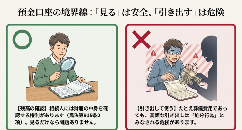 預金口座 相続放棄 引き出し リスク