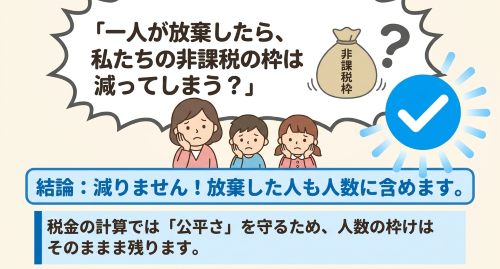相続放棄 基礎控除 減らない