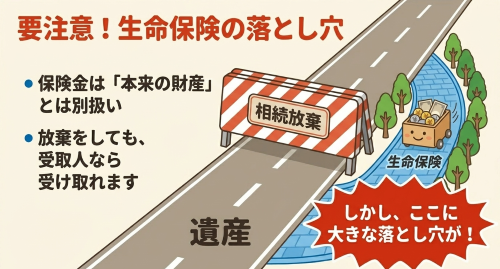 相続放棄 生命保険金 注意点
