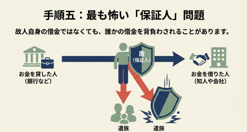 保証債務 相続 代表者保証