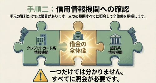 信用情報機関 借金 照会